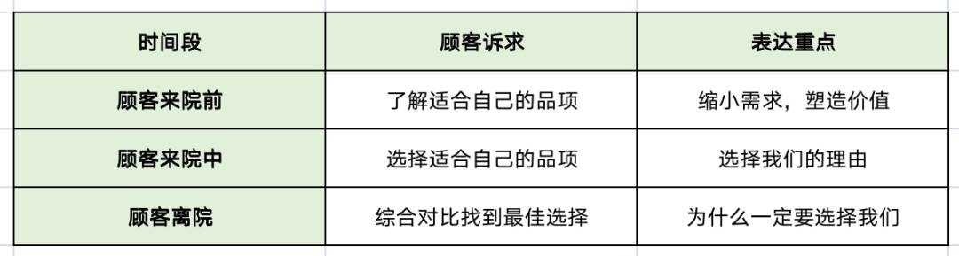 上头| 一次奇妙的相亲使我get到的万能咨询技巧！