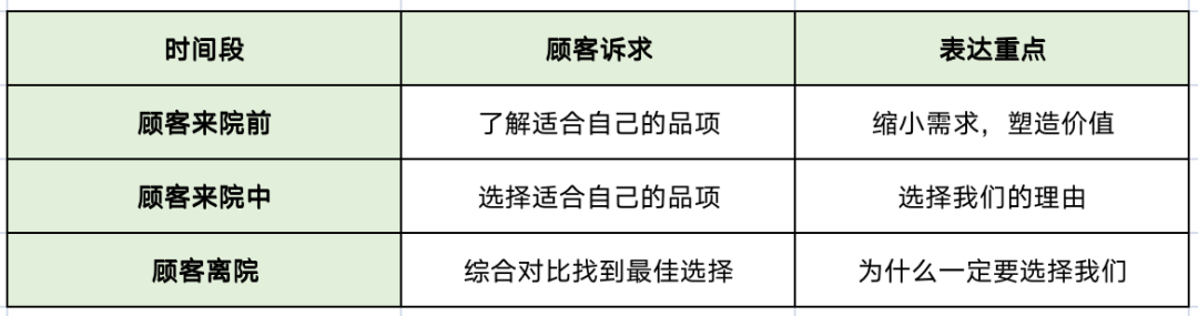 上头| 一次奇妙的相亲使我get到的万能咨询技巧！