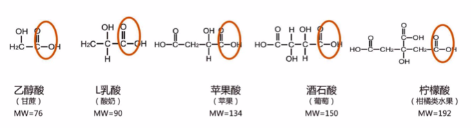 告别谈酸色变，教你如何刷新女神脸