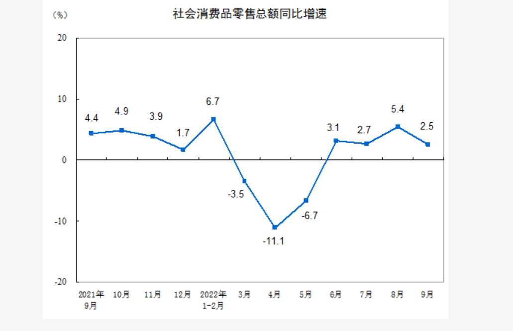 1-9月化妆品卖了2774亿元，同比下滑2.7%插图1