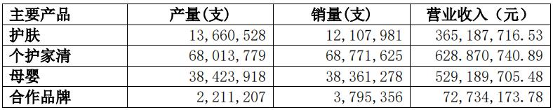 上海家化第三季度实现净利润双位数增长