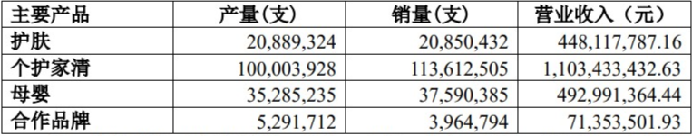 上海家化第三季度实现净利润双位数增长