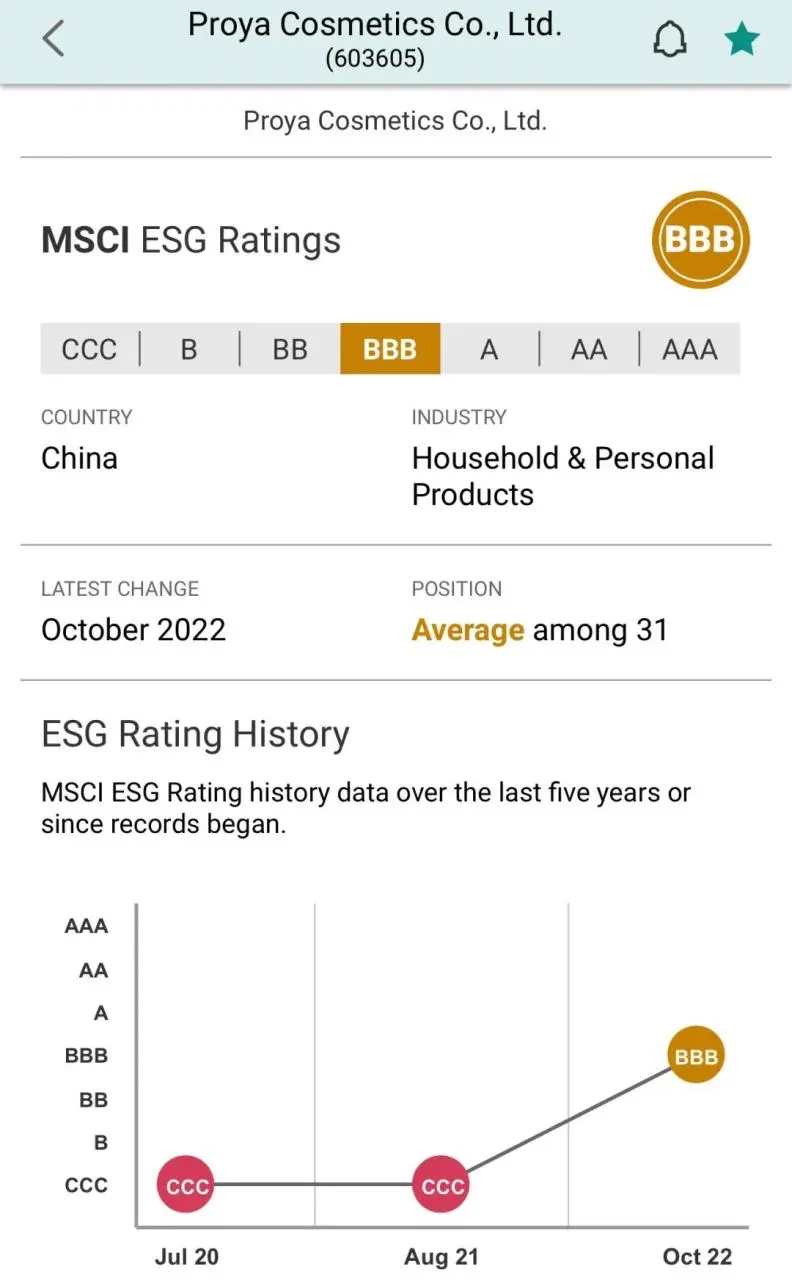 珀莱雅ESG评级连跳三级大获认可，一年跃升至BBB级