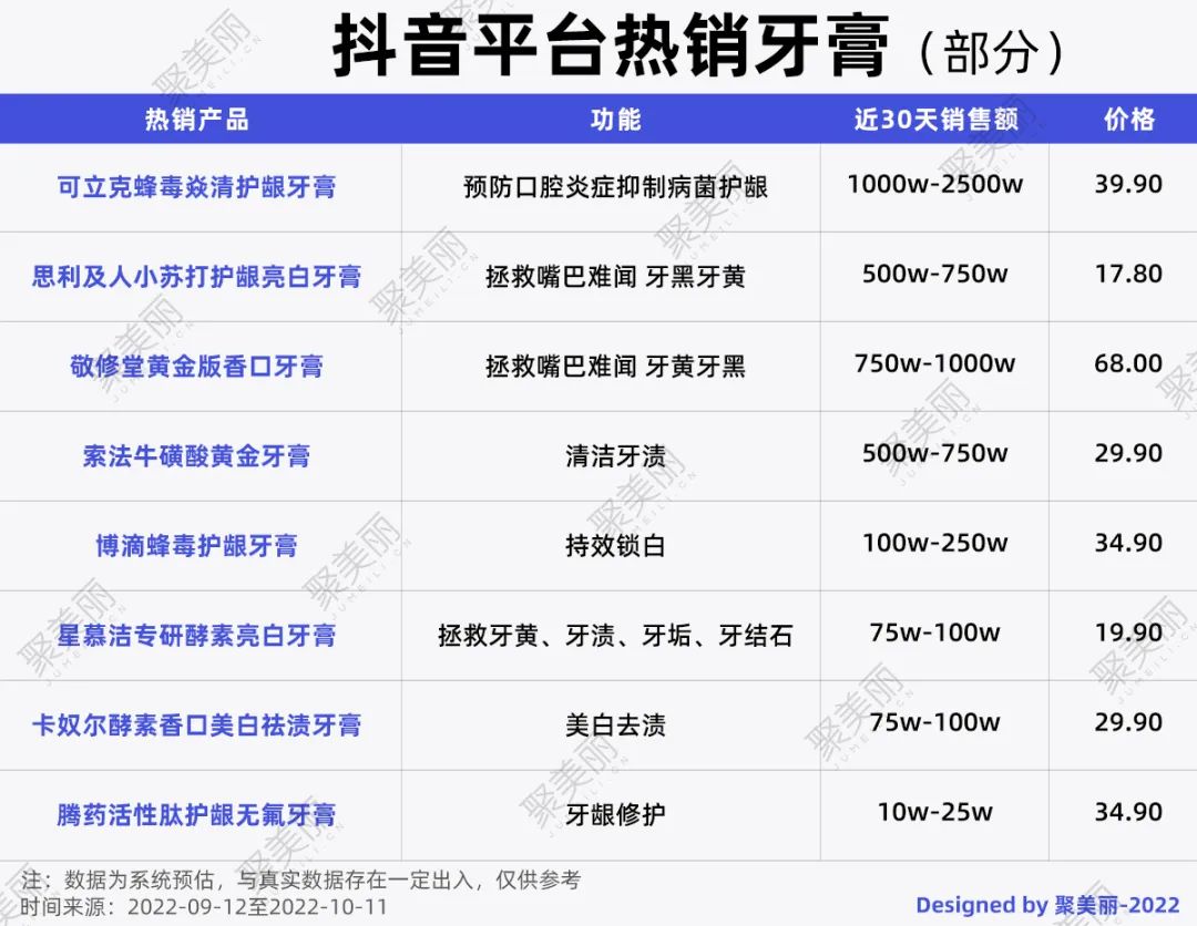 牙膏直播间，功效宣传的“法外之地”？