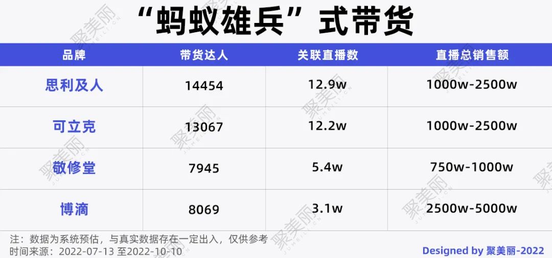 牙膏直播间，功效宣传的“法外之地”？