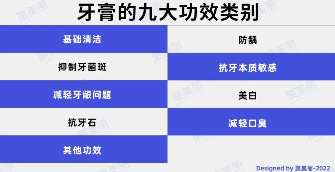 牙膏直播间，功效宣传的“法外之地”？