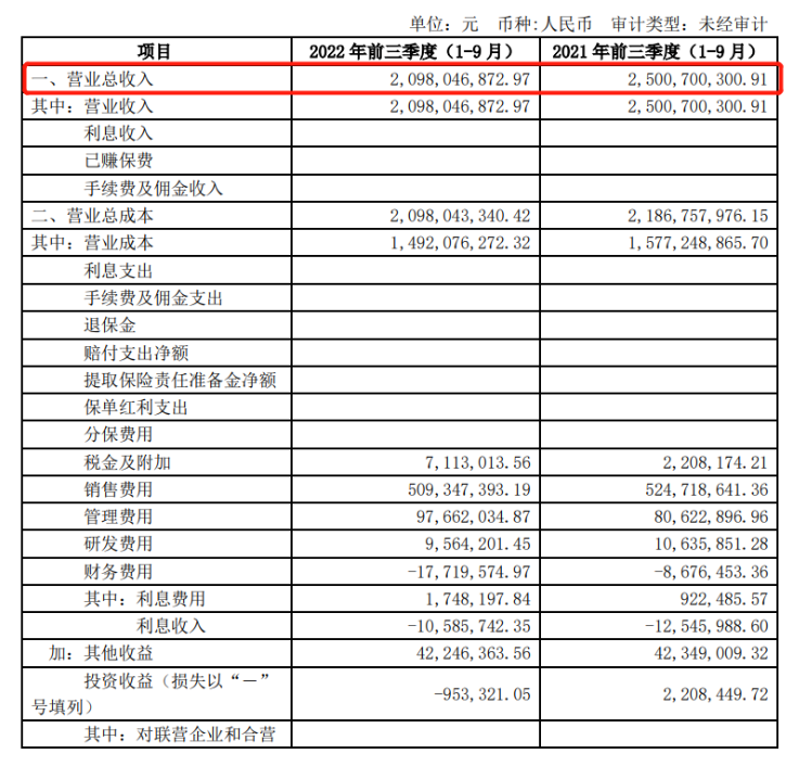 净亏损3869万！丽人丽妆能否顶住压力？