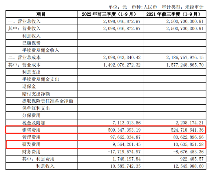 净亏损3869万！丽人丽妆能否顶住压力？