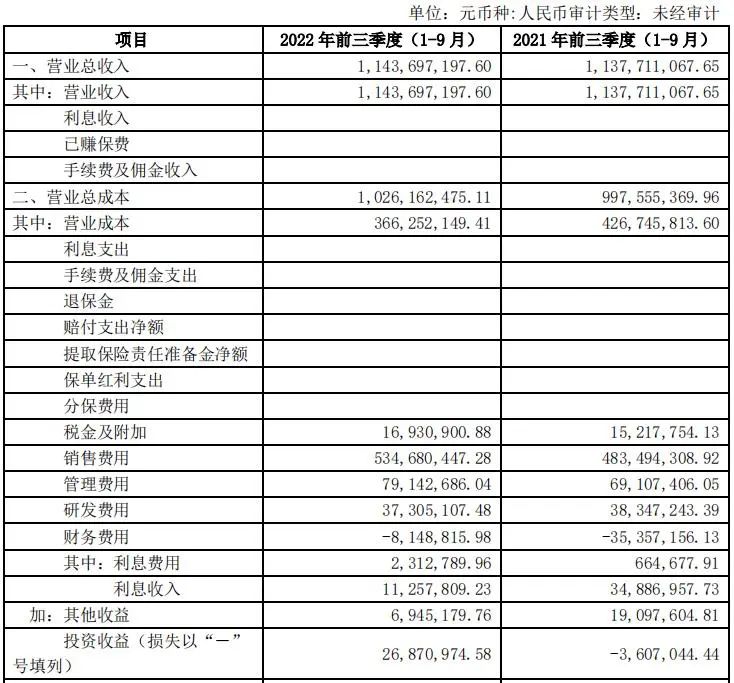 丸美股份第三季度营收增长23.72%，喜忧参半