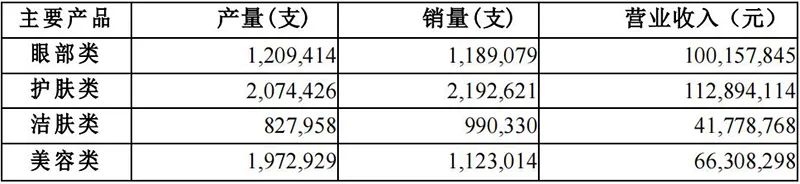 丸美股份第三季度营收增长23.72%，喜忧参半