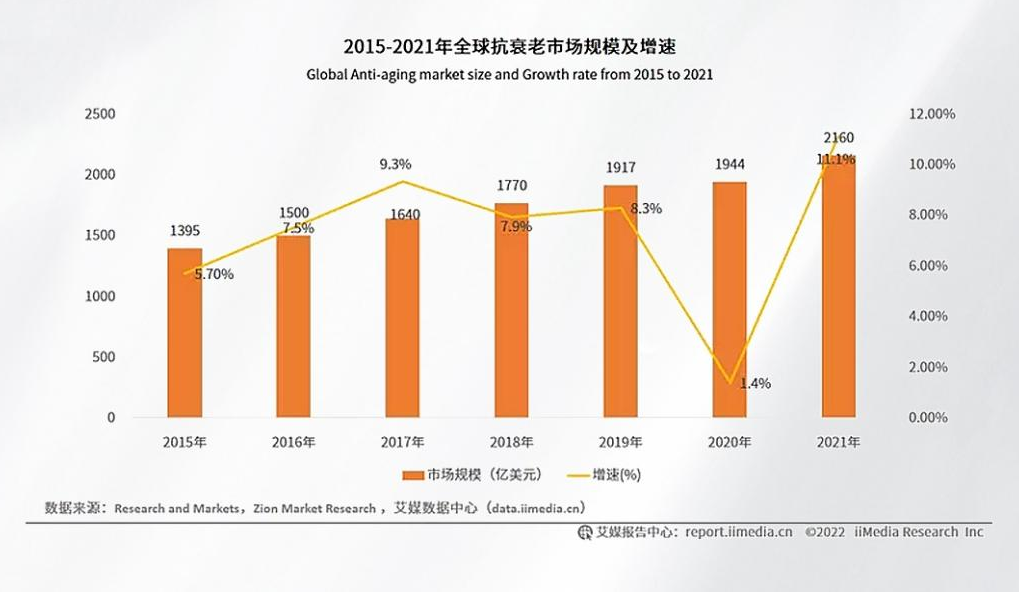 从独家抗衰成分看法伯丽“长红”之道