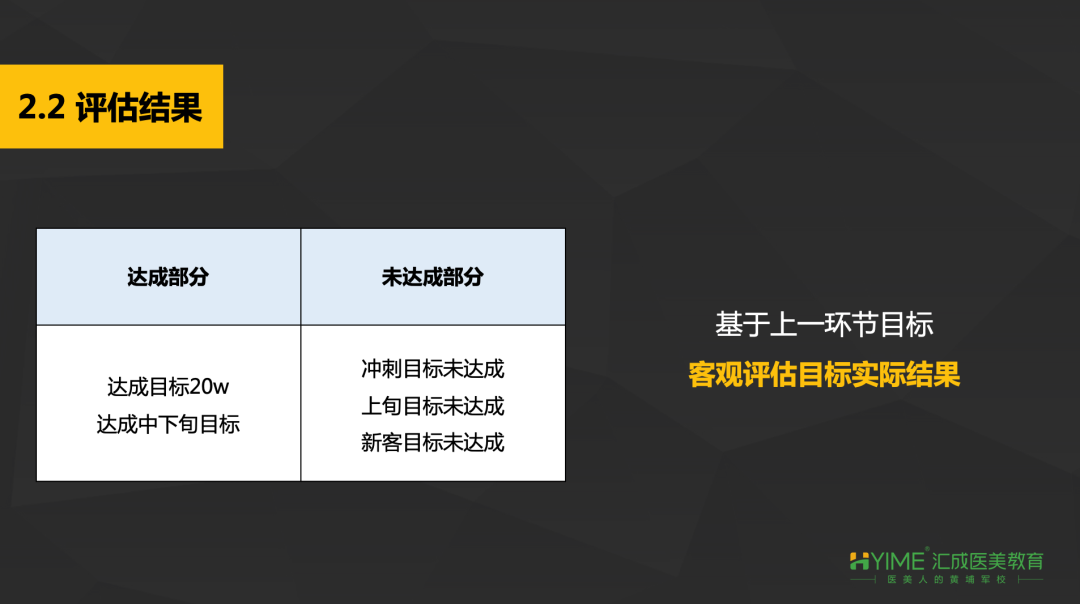 这么复盘？咨询师业绩轻松翻倍！内附实战工具包