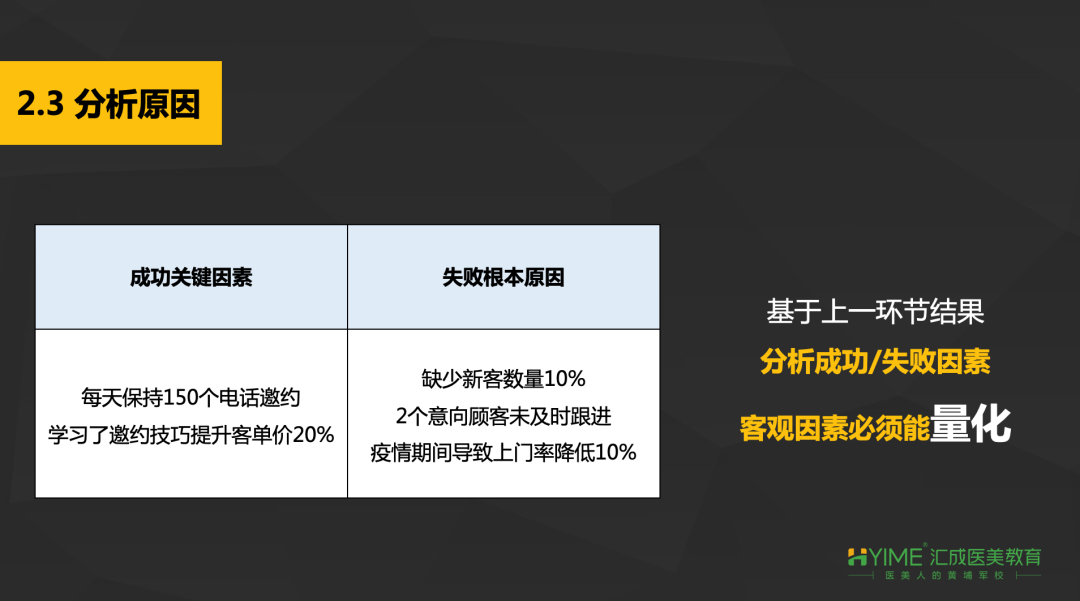 这么复盘？咨询师业绩轻松翻倍！内附实战工具包