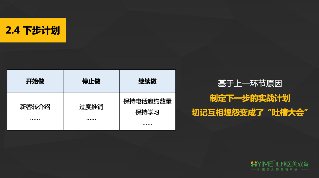 这么复盘？咨询师业绩轻松翻倍！内附实战工具包