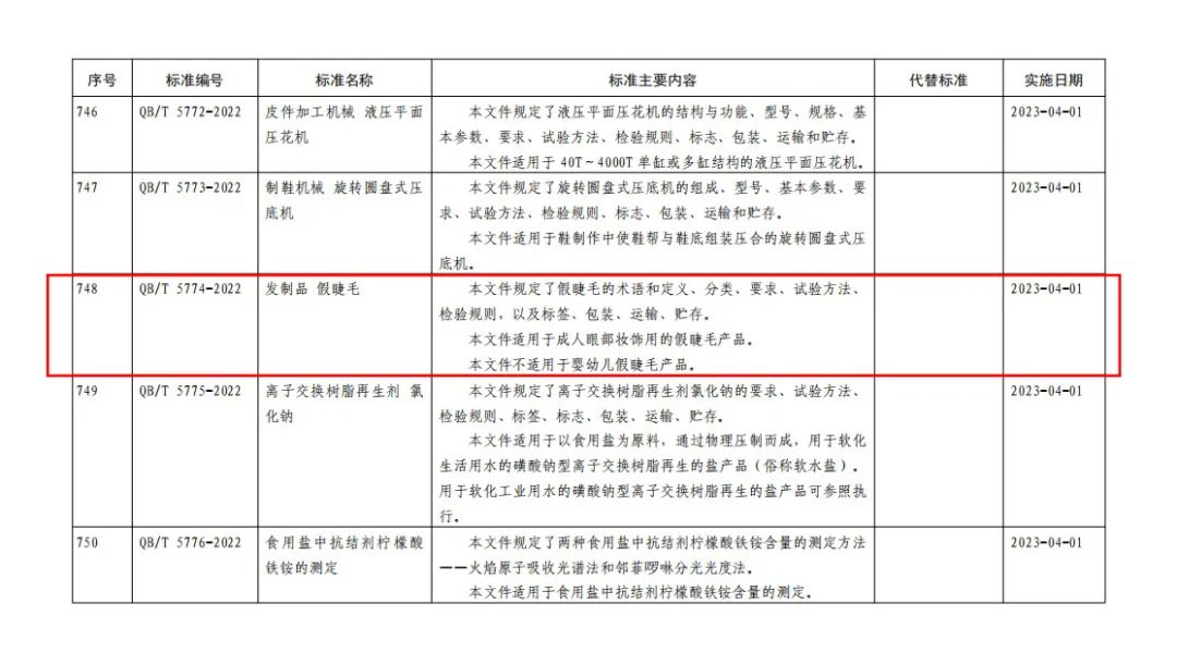 重磅：中华人民共和国工信部发布公告，《发制品 假睫毛》产品质量标准将于2023年4月1日正式实施。