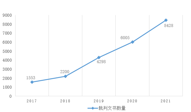 成本上升客流下降，腰部机构淘汰加速，未来医美行业的出路在哪？