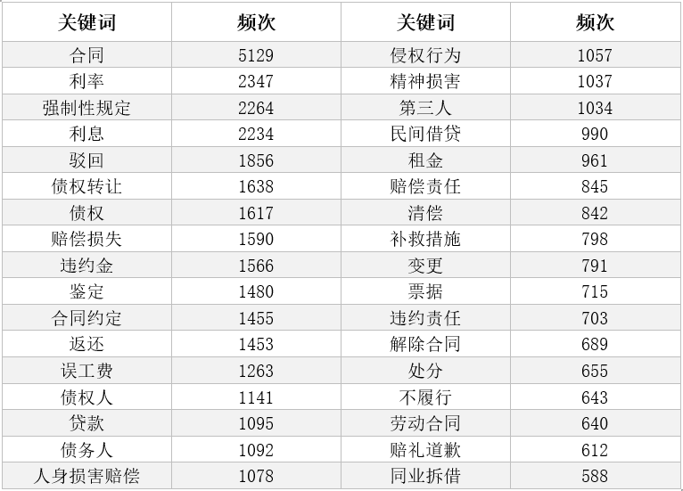 成本上升客流下降，腰部机构淘汰加速，未来医美行业的出路在哪？