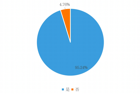 成本上升客流下降，腰部机构淘汰加速，未来医美行业的出路在哪？