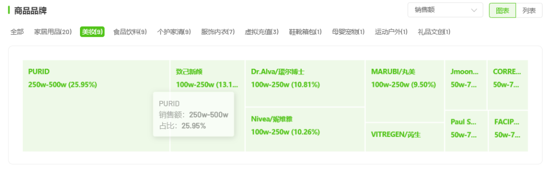 李佳琦之外，冰山下的美妆直播生态