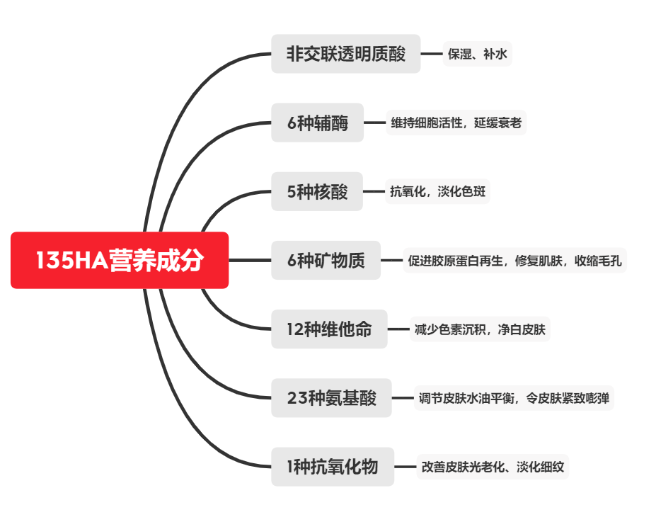 聊一聊你所不知道的菲欧曼（FILLMED）水光，效果到底如何？