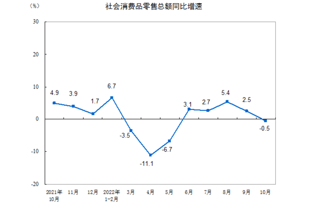 10月国内化妆品卖了309亿元，已连续三个月下滑