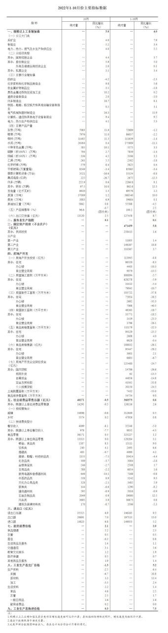 10月份国民经济保持恢复态势