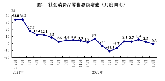 10月份国民经济保持恢复态势