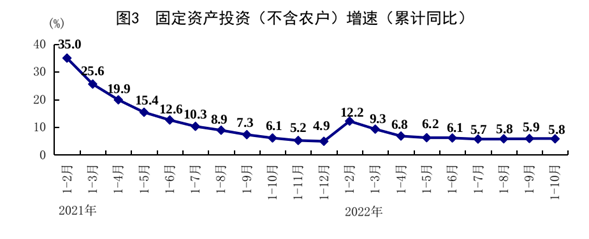 10月份国民经济保持恢复态势