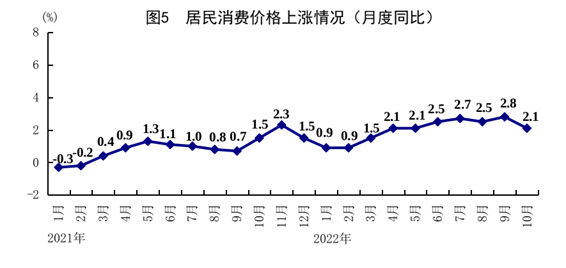 10月份国民经济保持恢复态势