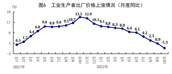 10月份国民经济保持恢复态势