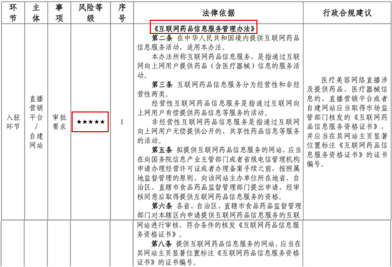 医美宣传管控政策解析之直播篇，所有做直播的医美人必看！