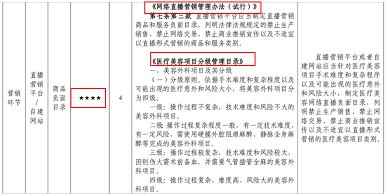 医美宣传管控政策解析之直播篇，所有做直播的医美人必看！