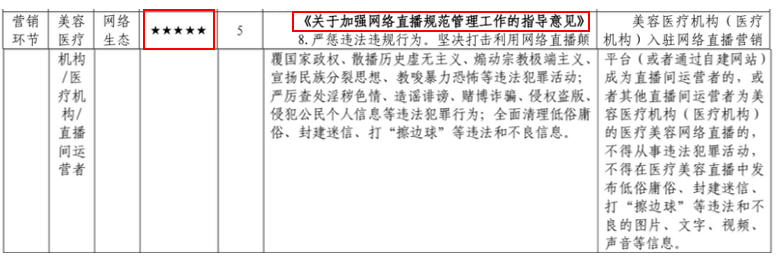 医美宣传管控政策解析之直播篇，所有做直播的医美人必看！