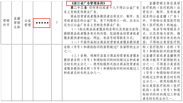 医美宣传管控政策解析之直播篇，所有做直播的医美人必看！