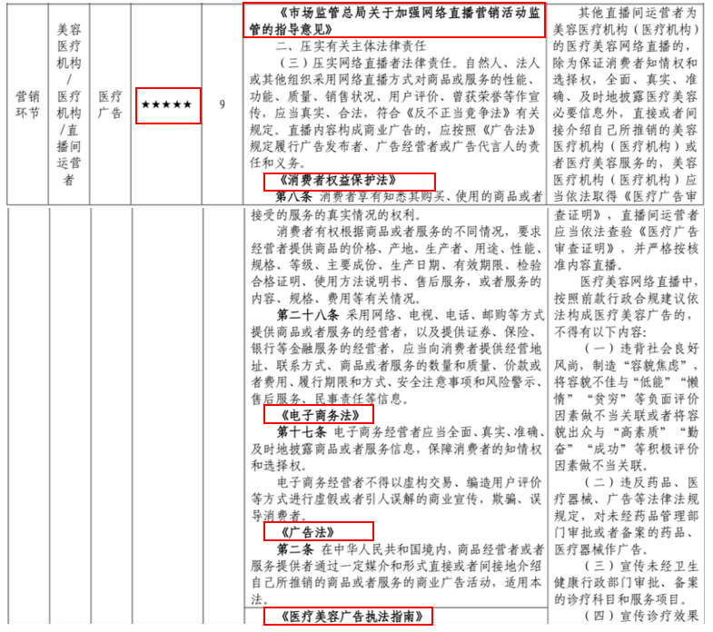 医美宣传管控政策解析之直播篇，所有做直播的医美人必看！