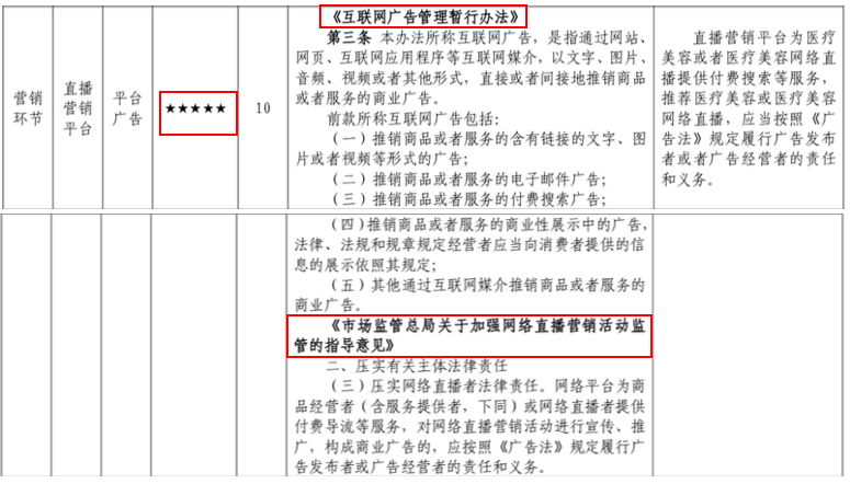 医美宣传管控政策解析之直播篇，所有做直播的医美人必看！