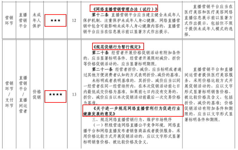 医美宣传管控政策解析之直播篇，所有做直播的医美人必看！