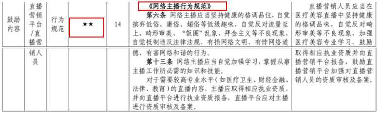 医美宣传管控政策解析之直播篇，所有做直播的医美人必看！