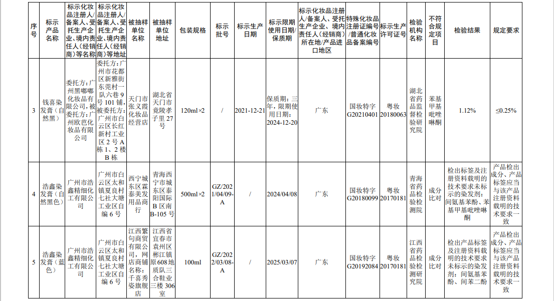 国家药监局关于45批次不符合规定化妆品的通告（2022年 第56号）