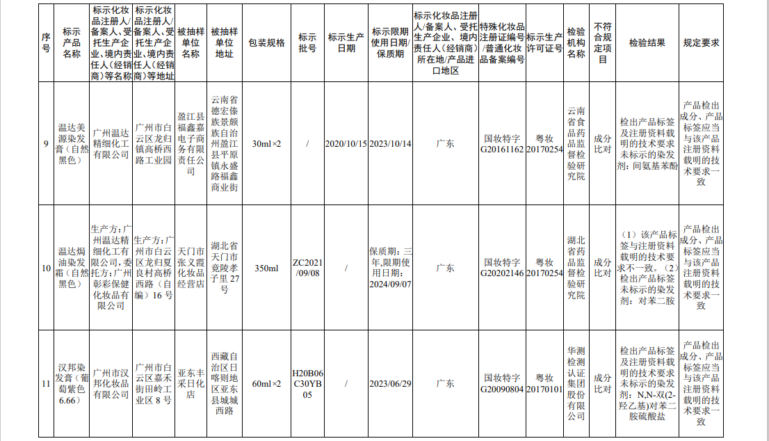 国家药监局关于45批次不符合规定化妆品的通告（2022年 第56号）