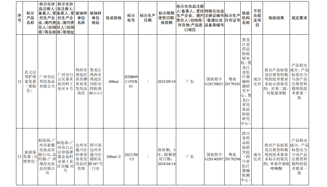 国家药监局关于45批次不符合规定化妆品的通告（2022年 第56号）