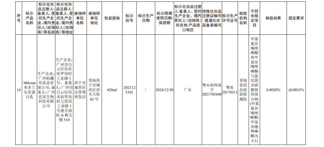 国家药监局关于45批次不符合规定化妆品的通告（2022年 第56号）