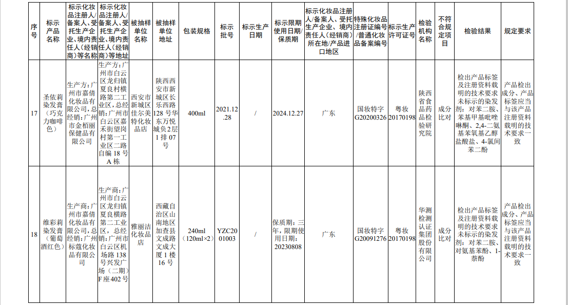 国家药监局关于45批次不符合规定化妆品的通告（2022年 第56号）