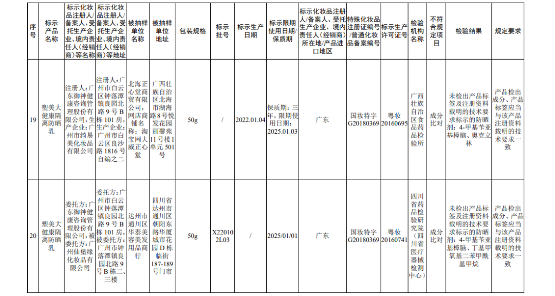 国家药监局关于45批次不符合规定化妆品的通告（2022年 第56号）