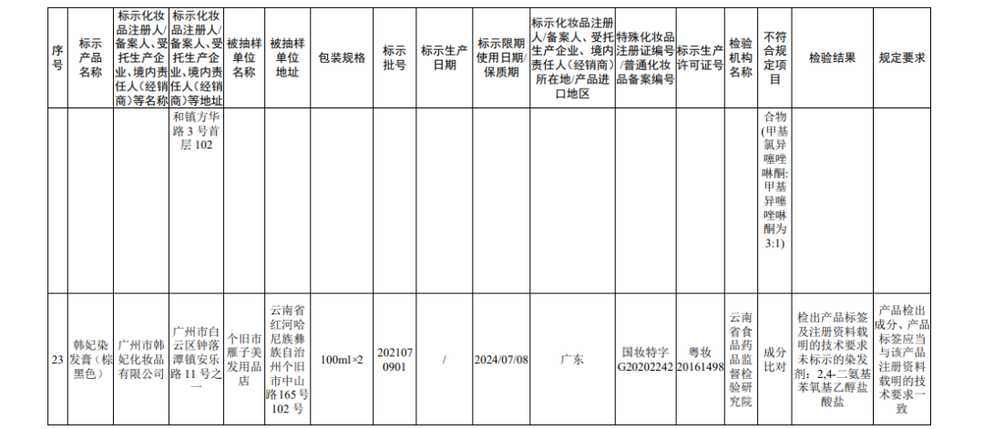 国家药监局关于45批次不符合规定化妆品的通告（2022年 第56号）