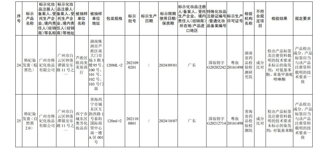 国家药监局关于45批次不符合规定化妆品的通告（2022年 第56号）