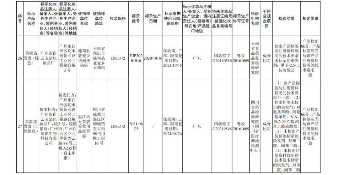 国家药监局关于45批次不符合规定化妆品的通告（2022年 第56号）