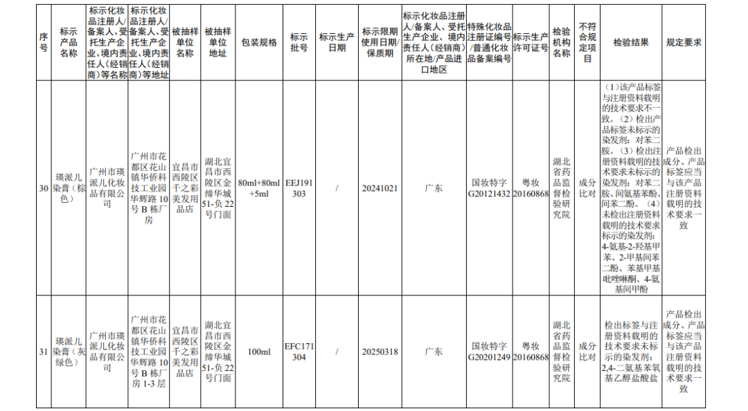 国家药监局关于45批次不符合规定化妆品的通告（2022年 第56号）