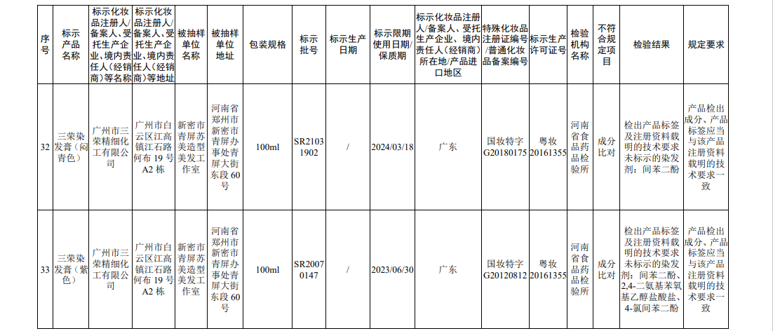 国家药监局关于45批次不符合规定化妆品的通告（2022年 第56号）