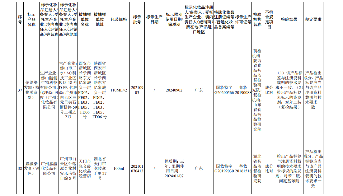 国家药监局关于45批次不符合规定化妆品的通告（2022年 第56号）